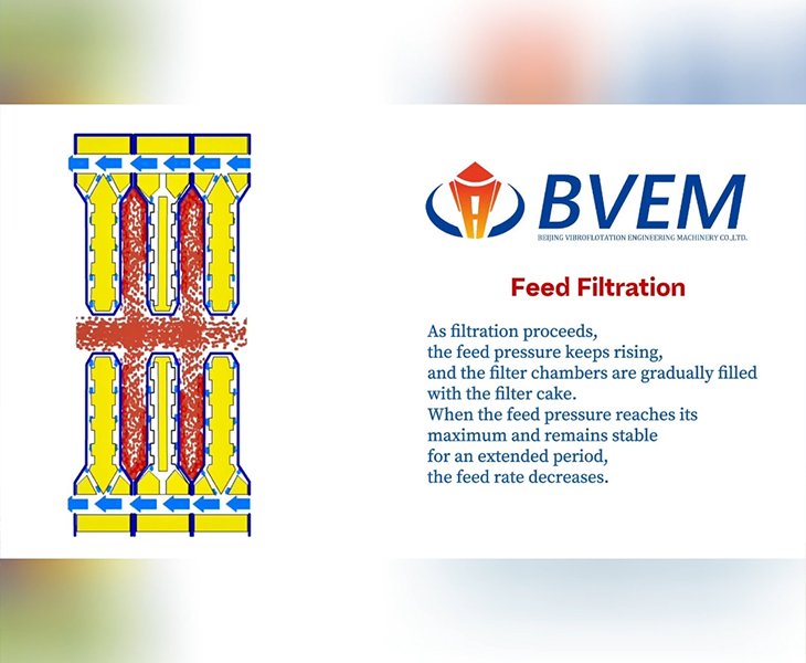 High-efficiency Filter Press, Cut Your Operating Costs